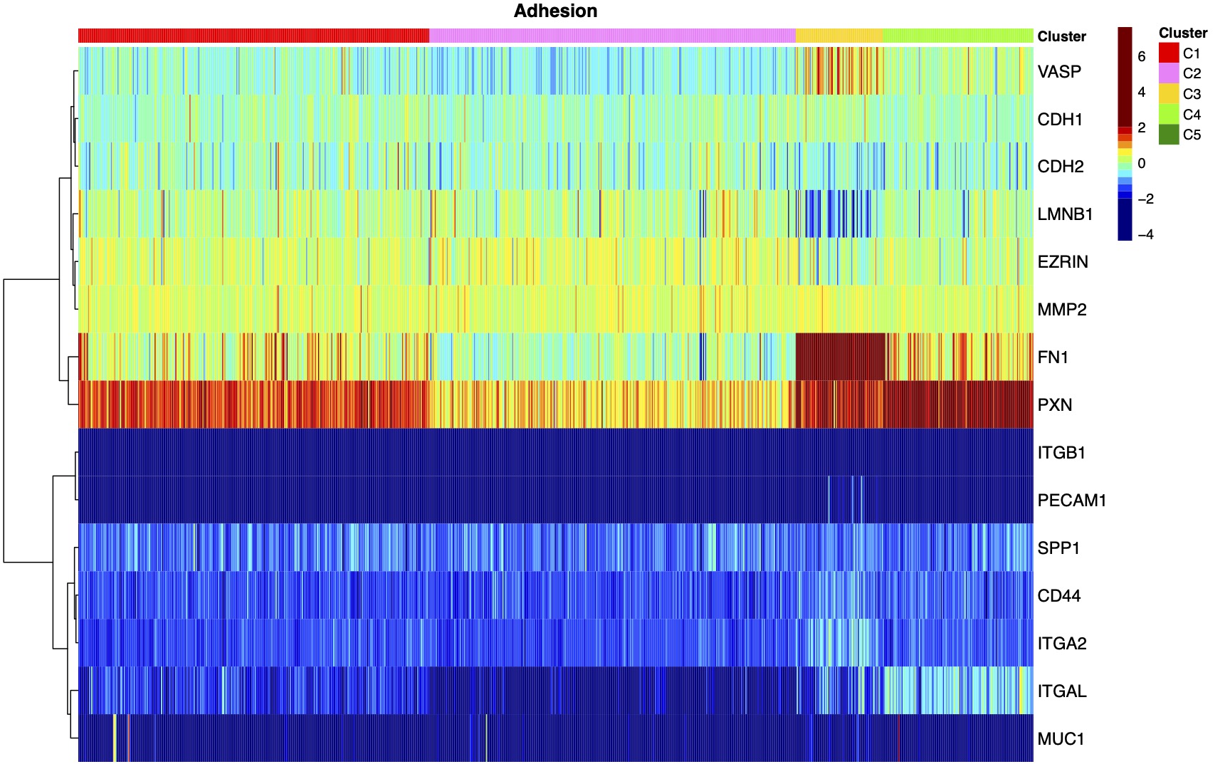 heatmap